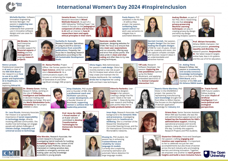 Happy International Women's Day 2024!